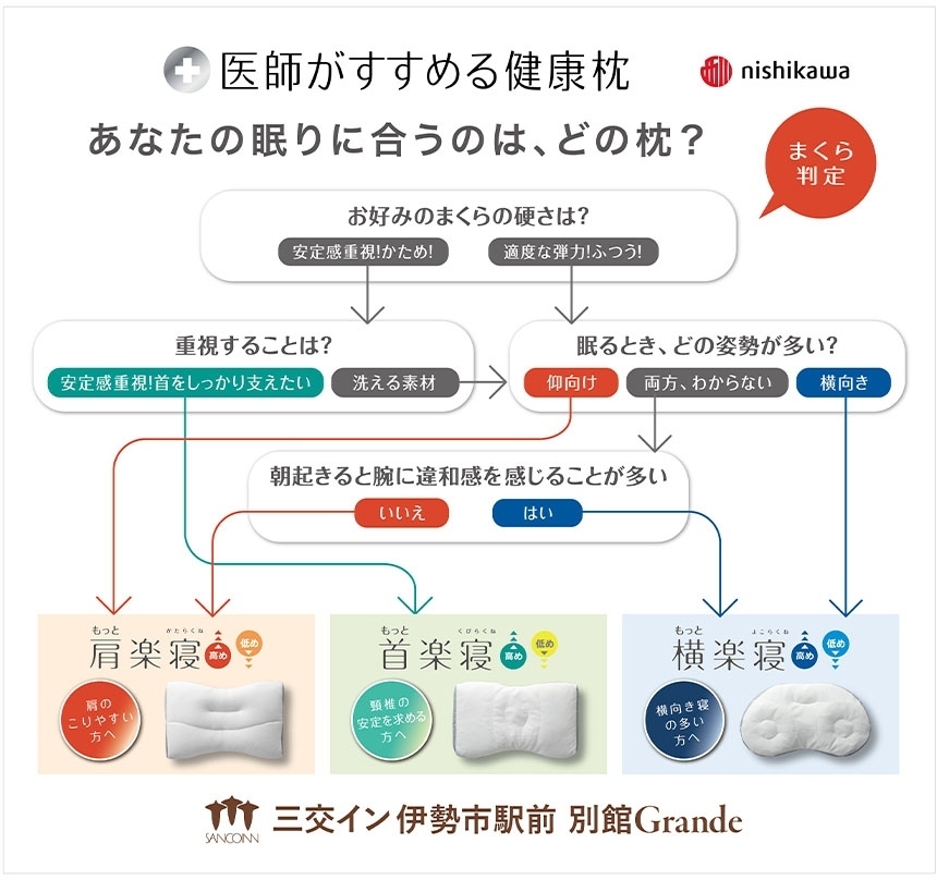 画像：西川のまくらBAR