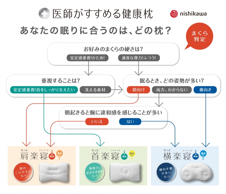 西川のまくらBARイメージ