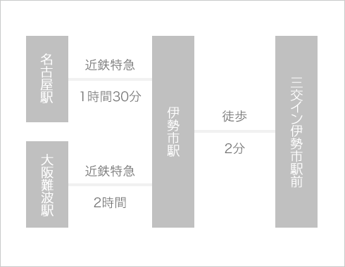 三交イン伊勢市駅前 四季乃湯 アクセス 周辺情報 楽天トラベル 三交イン伊勢市駅前 四季乃湯 アクセス 周辺情報 楽天トラベル